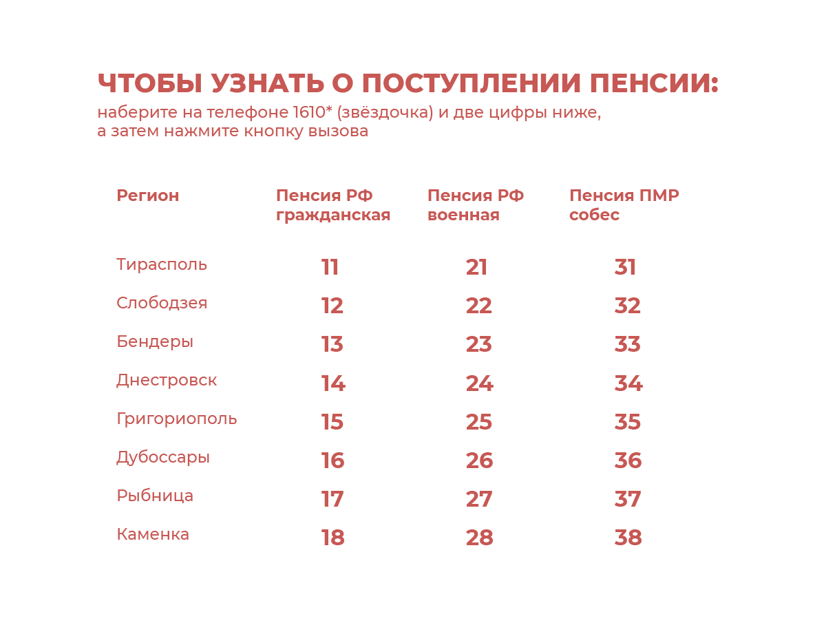 Автоинформатор