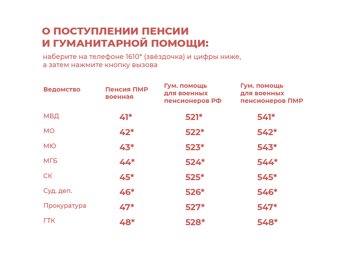 автоинформатор по военной пенсии телефон (99) фото